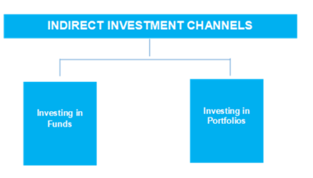 Indirect Investment channel