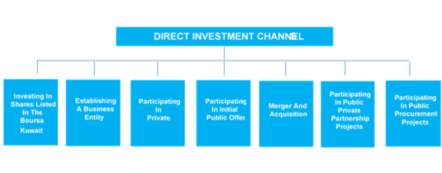  Direct Investment channels