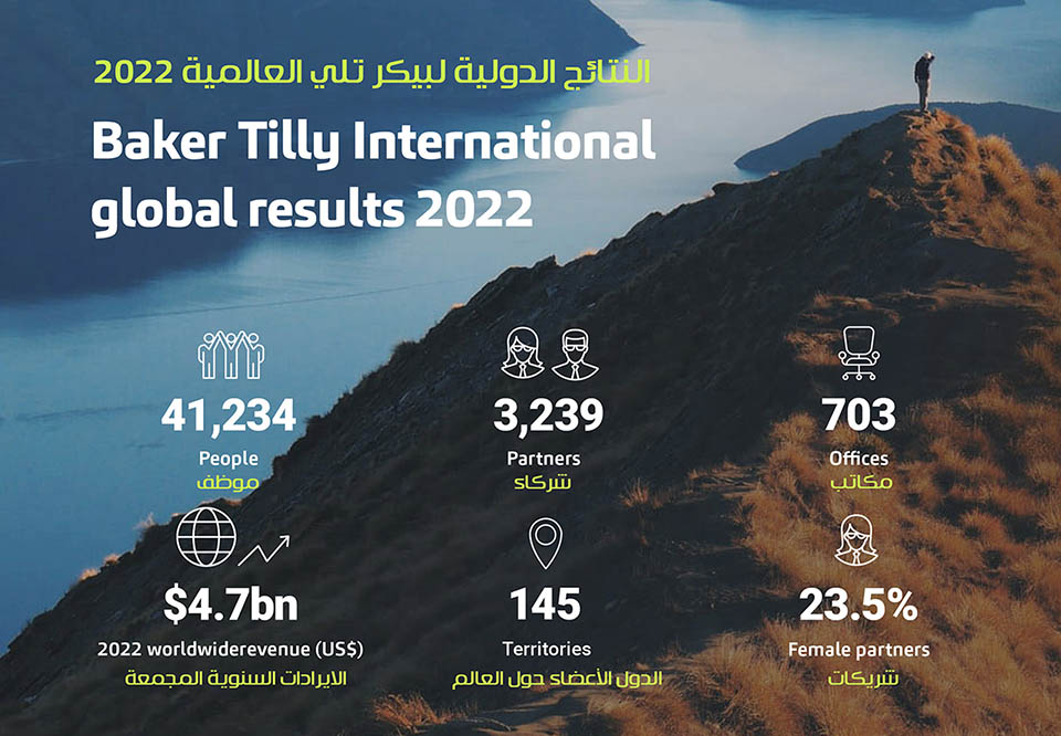 Our Membership in Baker Tilly International Network